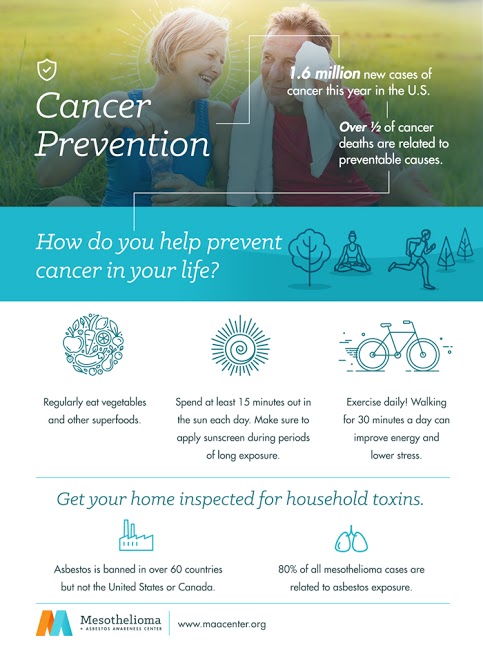 Cancer Prevention Month www.lemonstolovelys.com